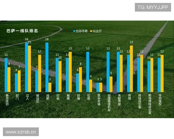 巴萨关键比赛表现起伏：状态波动对竞争格局产生阶段性影响