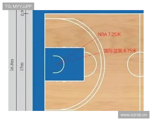新手必看：NBA与FIBA罚球规则区别详解，帮你快速搞清不同体系