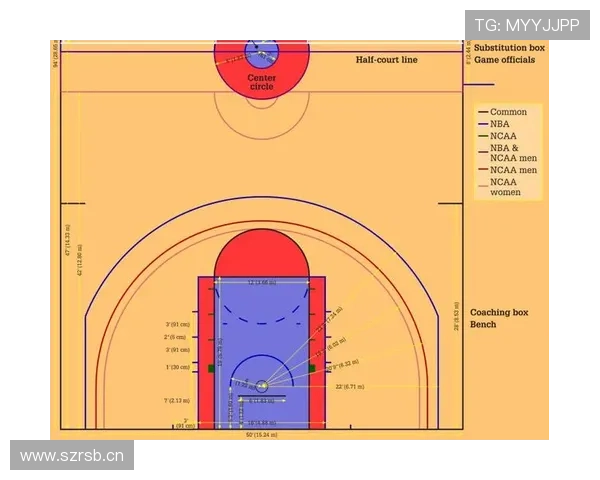 掌握NBA球员是否踩底线规则的现场判定技巧，新手看懂这几点最关键
