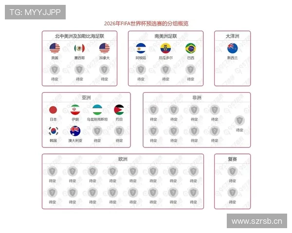 2026世界杯最新出线计算规则