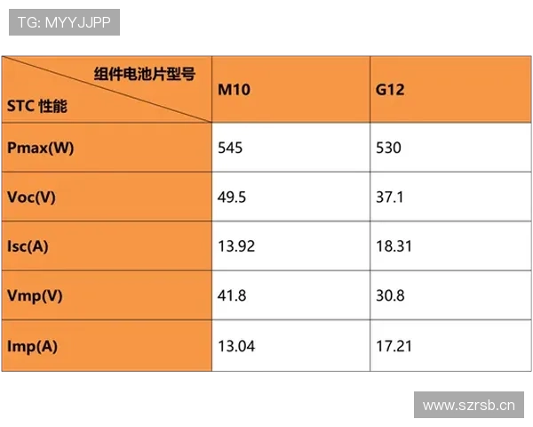 G组出线形势与赛果预测 G组出线形势与赛果预测