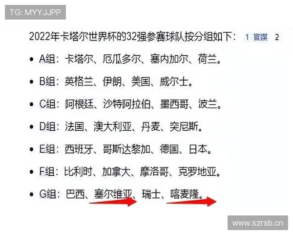 世界杯K组出线名单确认：三支球队进入32强